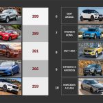 To Skoda Karoq είναι το «Αυτοκίνητο του 2019»